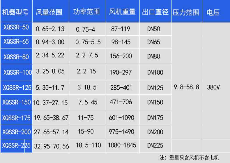 氣力輸送羅茨鼓風機選型參數(shù)